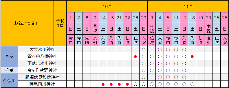 実施日程